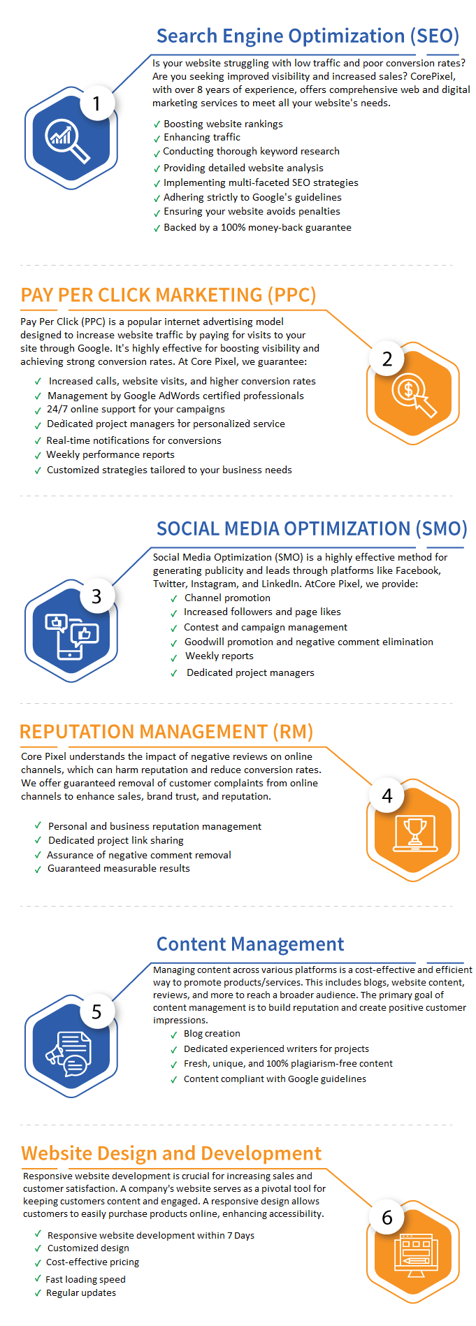 WE OFFER WEBSITE DESIGN & DEVELOPMENT SERVICES IN INDIA & UNITED STATES